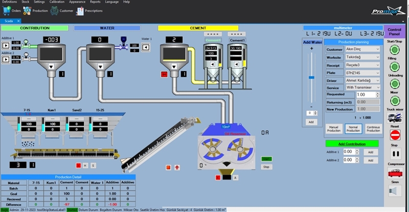 Automation System & Control Unit